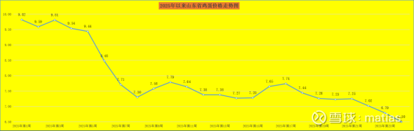 贝股通 好久没看养殖行业了，去畜牧局看了一下，不胜唏嘘