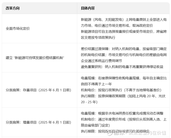 万光证券 关于电的思考：电力136号文对水电的影响！