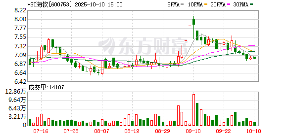 卓信宝配资 庚星股份：扣非净利润连续四年亏损 被出具带有持续经营重大不确定性段落之无保留意见审计报告